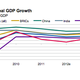 Image for article titled Goldman analyst who coined the term BRICs to retire